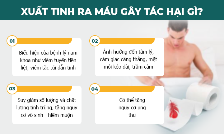 Xuất tinh ra máu là dấu hiệu của bệnh gì? Có nguy hiểm không?